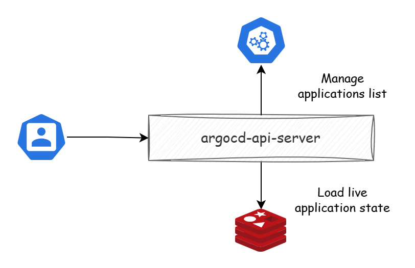 API server