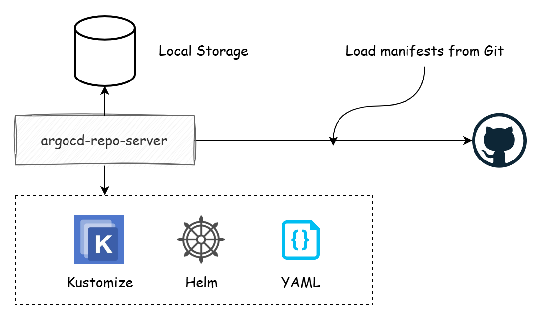 Repo server