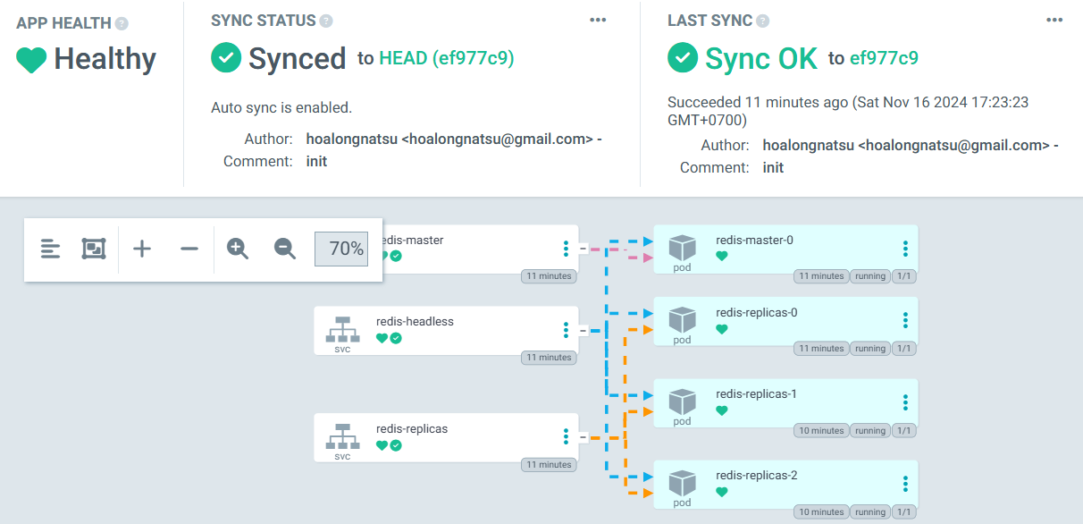Redis GitOps