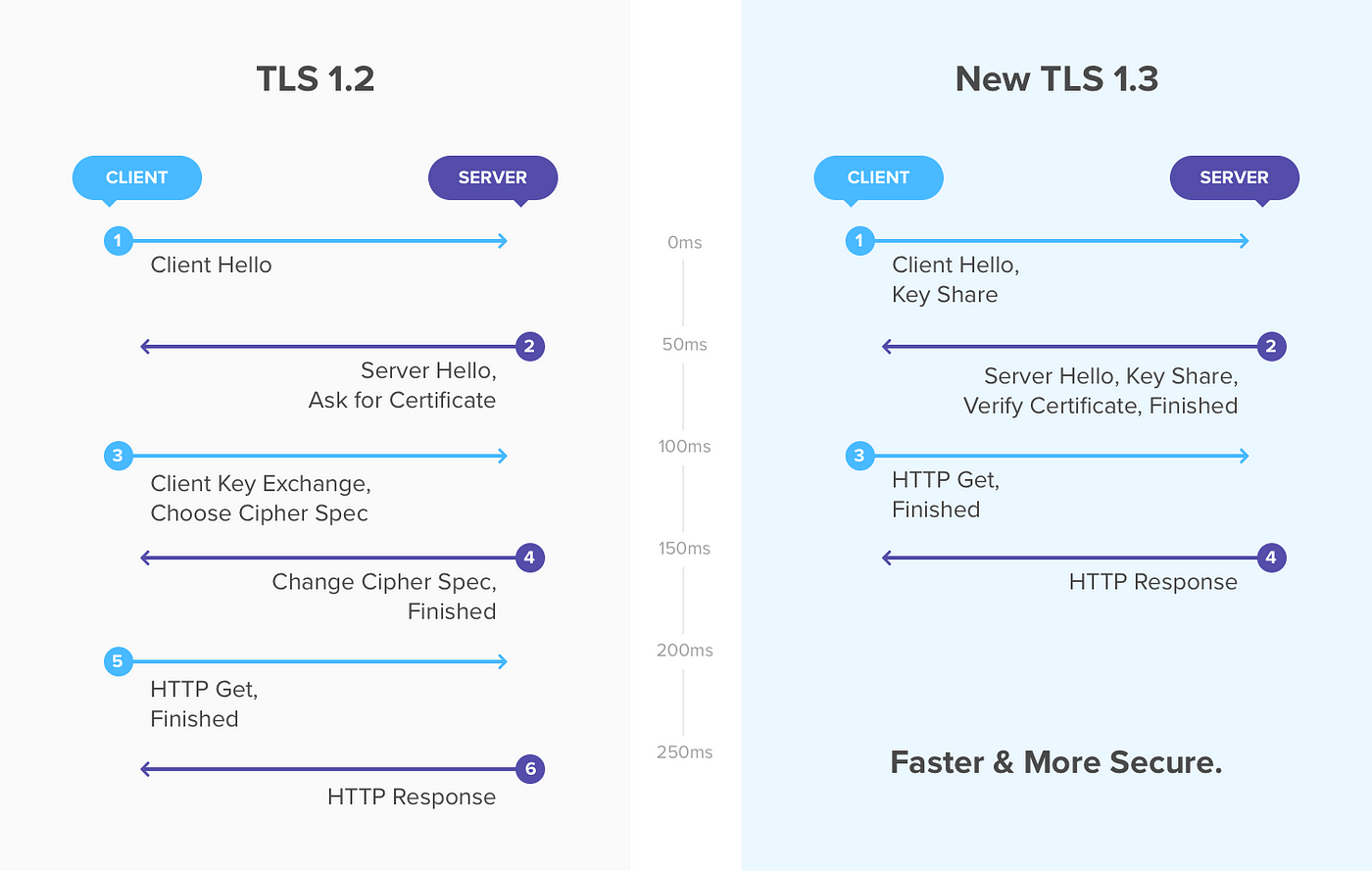 TLS 1.3