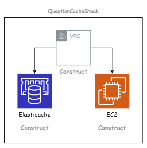Cache stack