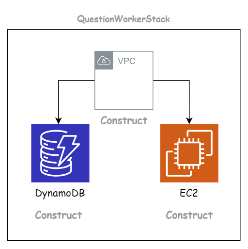 Worker stack