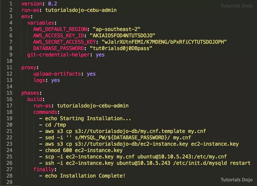 Insecure buildspec.yaml