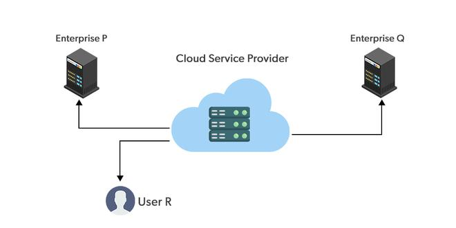 Public cloud on a data center