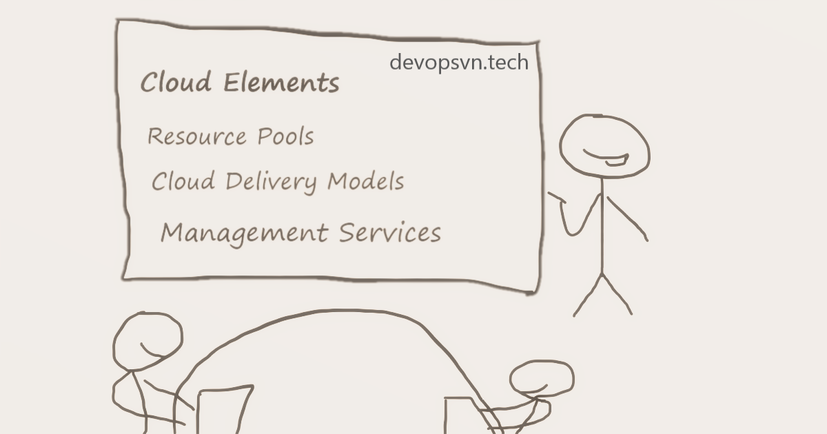 Components and Characteristics of the Cloud