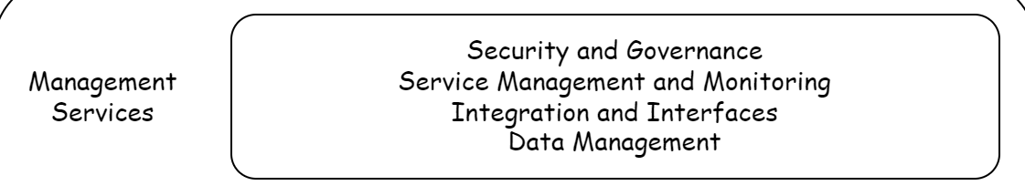 Management services