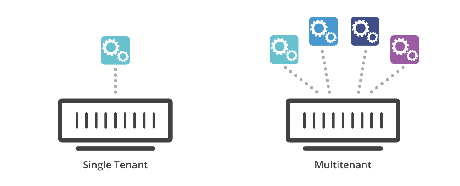 Multi-tenant resource pools