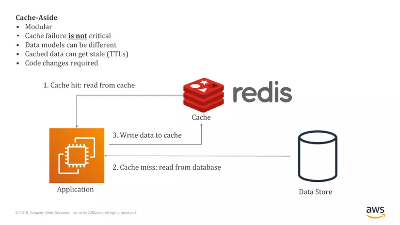 In-memory database