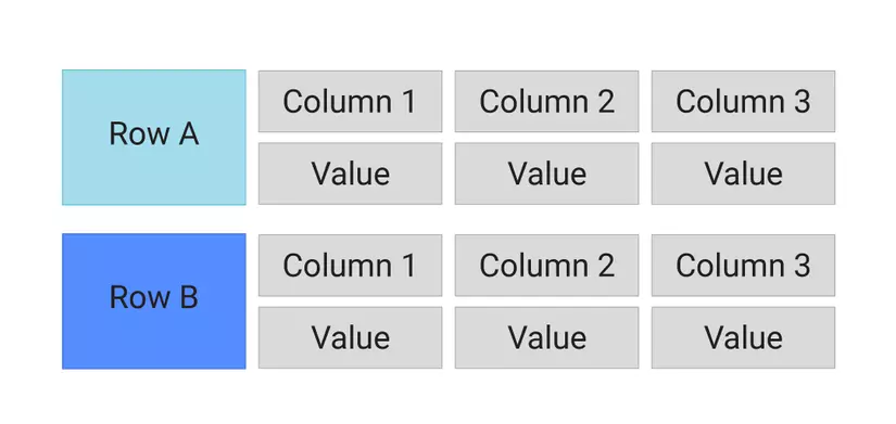 Wide-column database