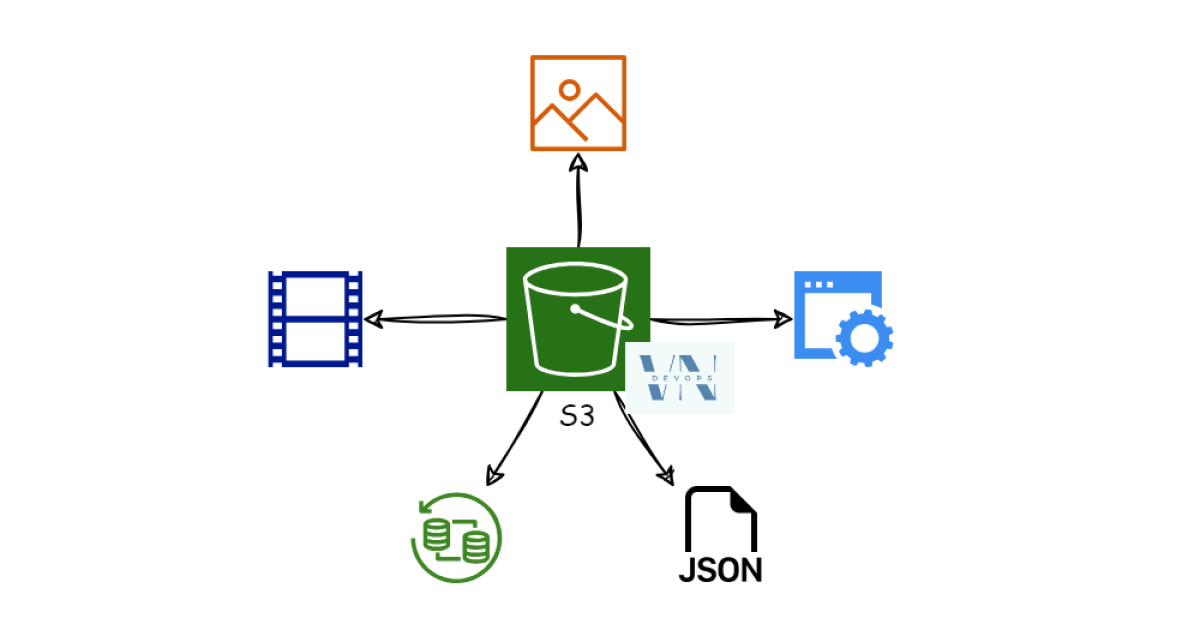 Why Use Amazon S3? Object Storage Explained