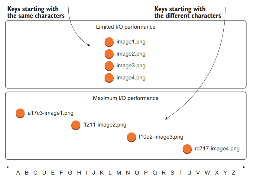 Key I/O performance