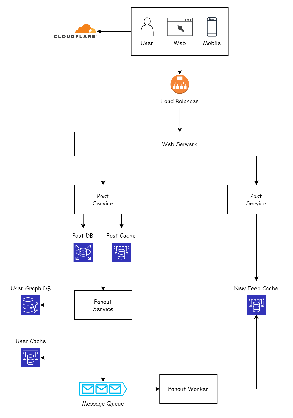 How to Get Around $5k in AWS Credits for Your Business