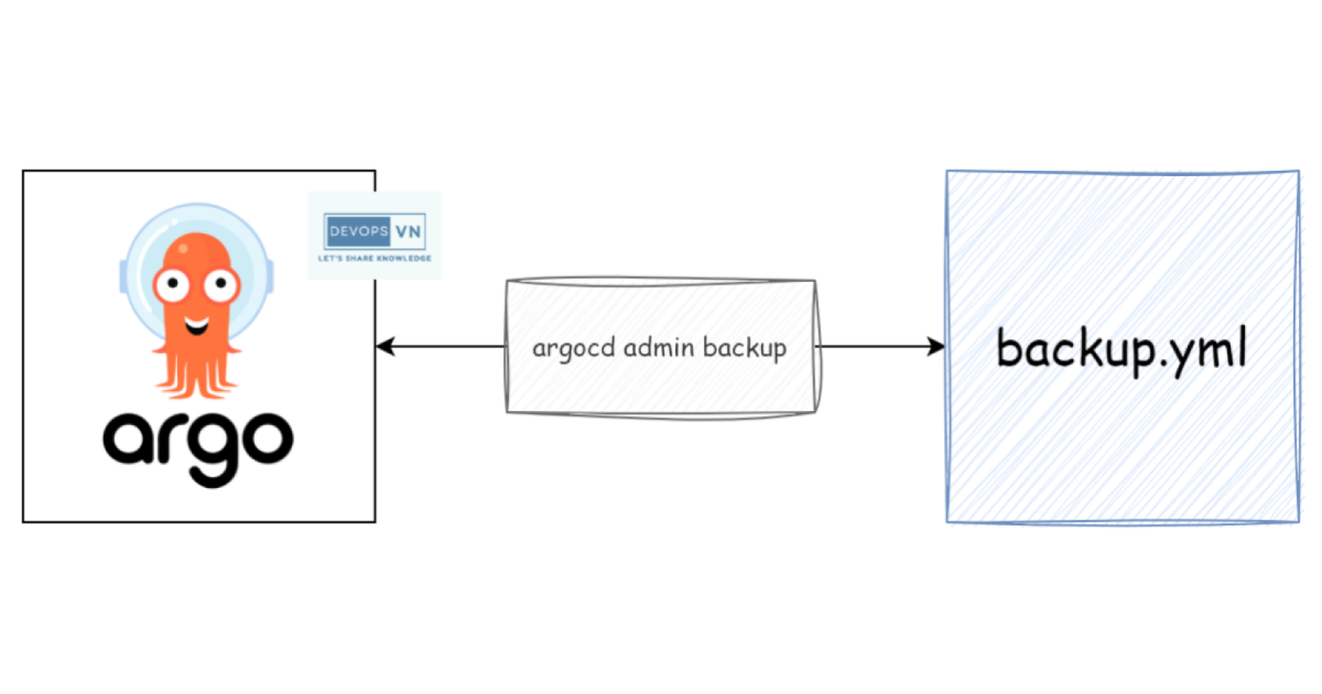 Backup and Restore for ArgoCD