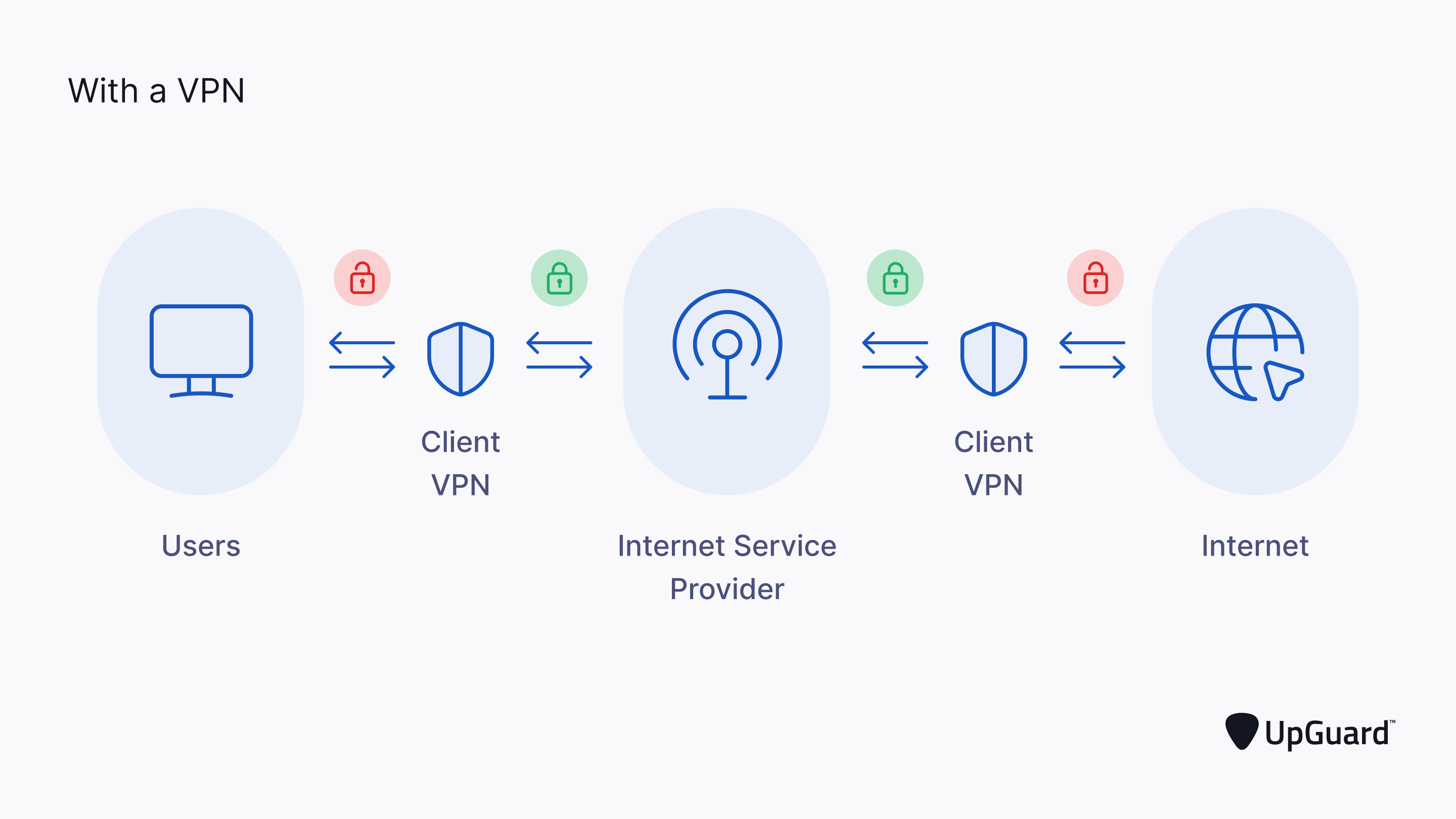 VPN tunnel