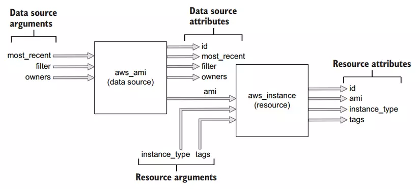 Data block illustration