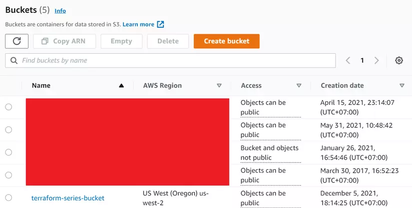 S3 bucket created in the console