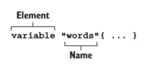 Variable block syntax