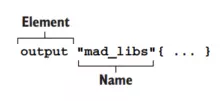 Output block syntax