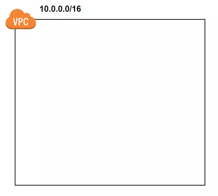 A VPC