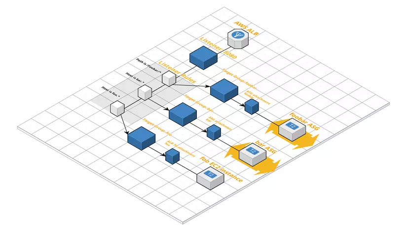 Autoscaling module