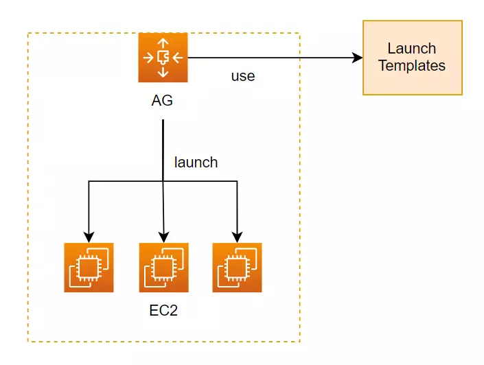 Launch template