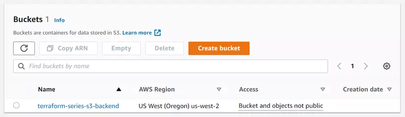 Resource Group console