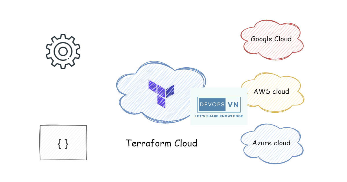 Terraform Cloud as a Remote Backend