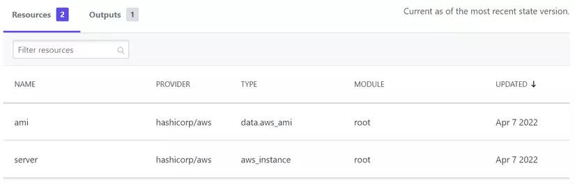 Overview resources