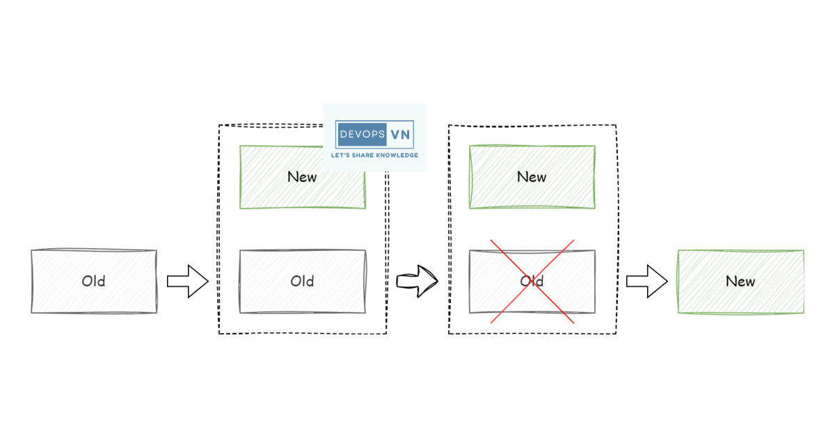 CI/CD with Terraform Cloud and Zero-Downtime Deployment