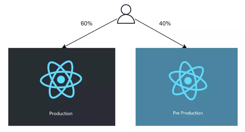 Modifying the request in Lambda@Edge