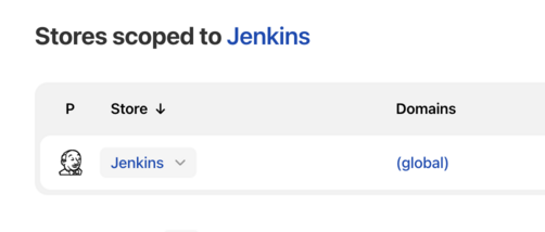 Stores scoped to Jenkins