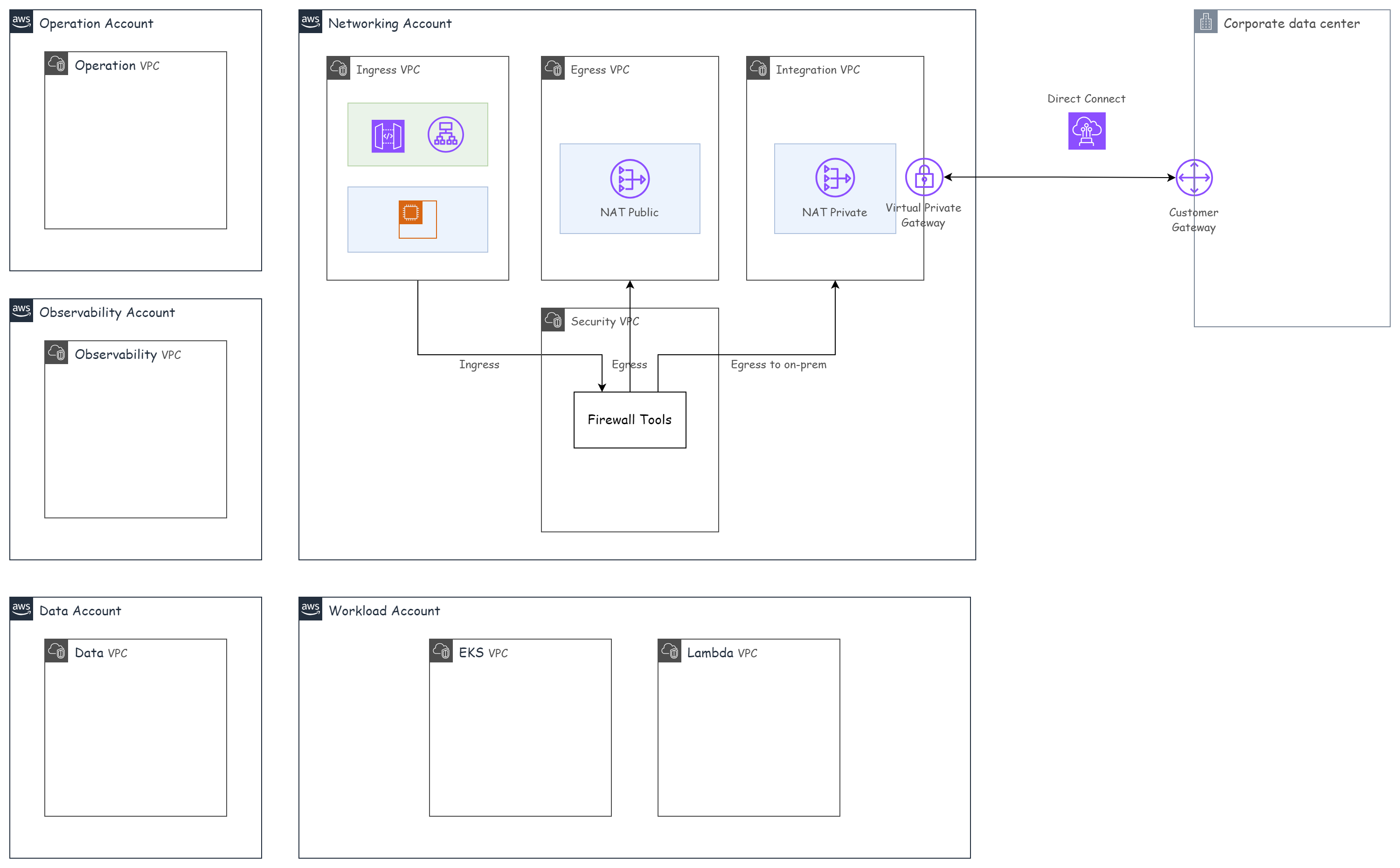 Observability VPC