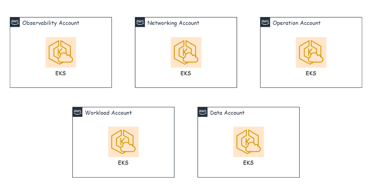 Kubernetes Infrastructure for Scale