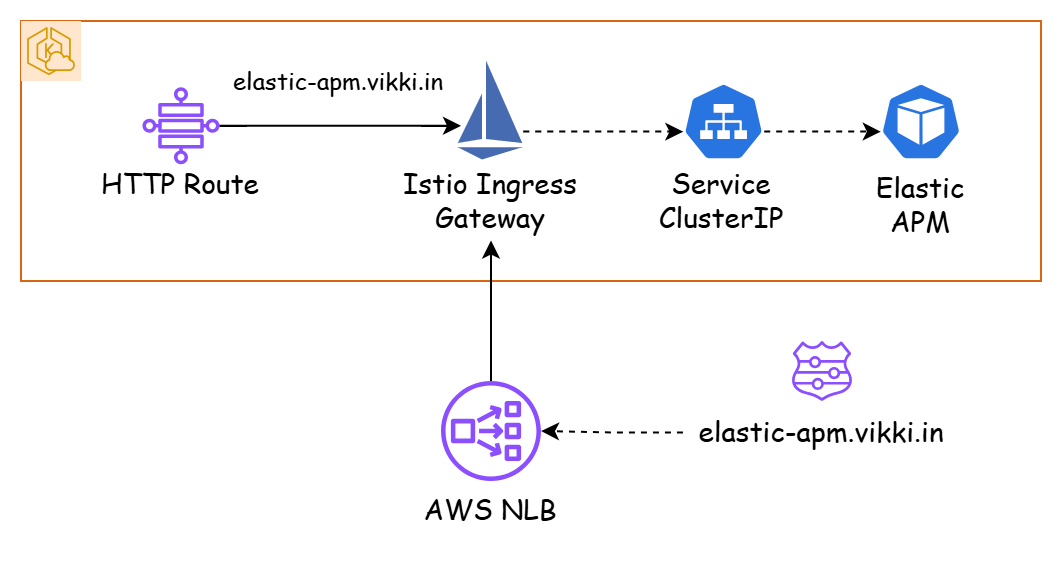 Tracing example route